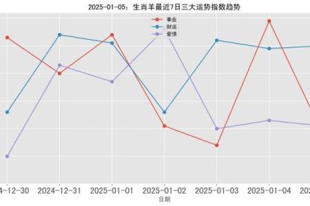 1979年属羊的人2025年运势及运程_1979年属羊人2025年运势解析运程详解与吉凶预测