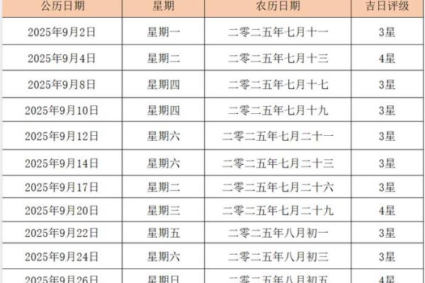 结婚吉日2025一览表大全(结婚吉日2025一览表大全查询)