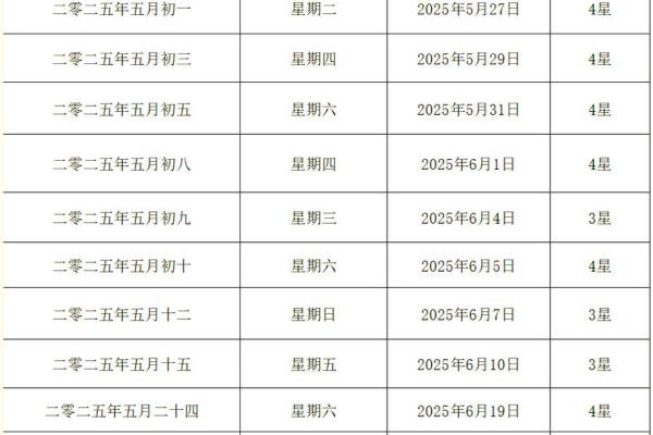 2025年5月份黄道吉日