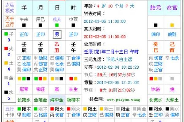 宝宝八字五行查询 宝宝八字五行缺什么查询 宝宝八字五行查询 宝宝八字五行缺什么查询