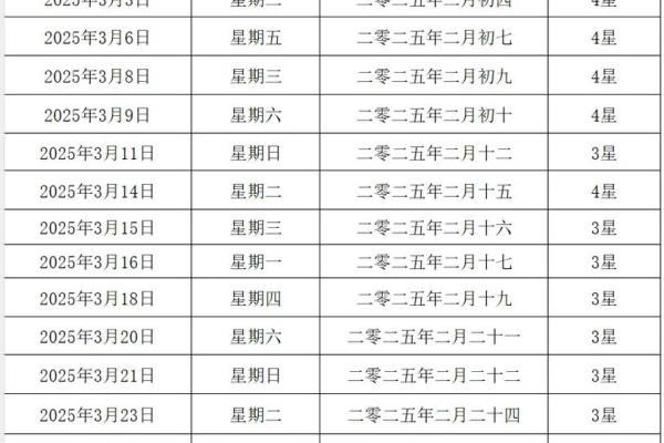 2025年结婚最佳日子大全表