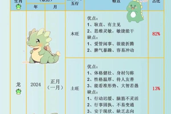 2024年最好的生辰八字_2024年啥命