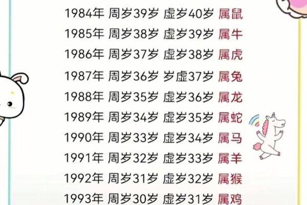 90年属什么生肖多少岁 90年属什么生肖多少岁