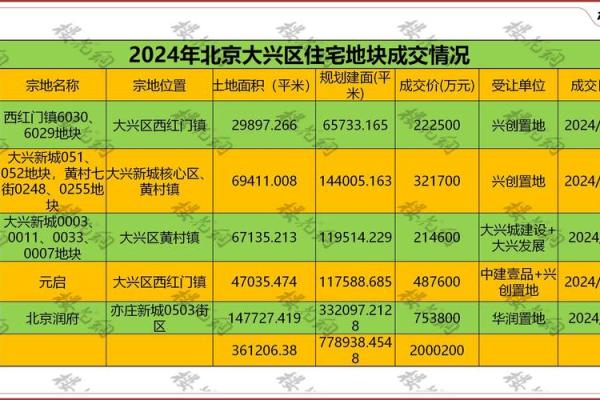2021年四月哪天可以动土