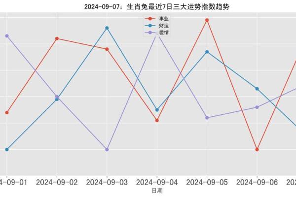 1999年属兔的姻缘_1999年属兔姻缘解析最佳婚配与爱情运势