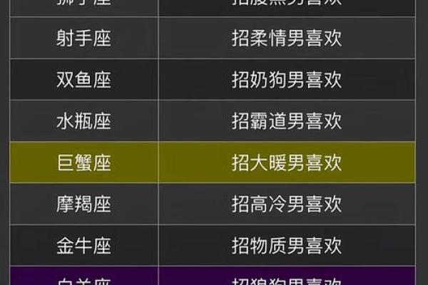 白羊座和射手座的匹配度是多少