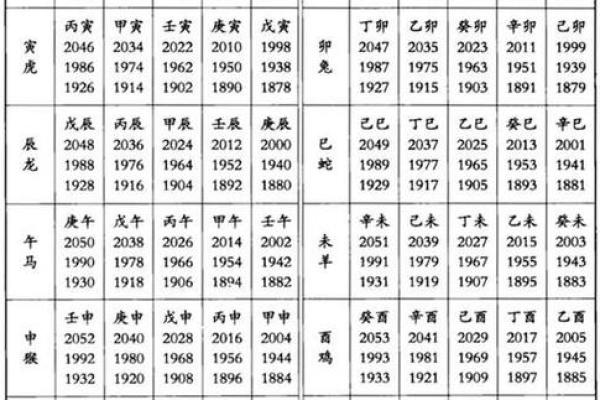 春种秋收生肖是什么 春种秋收生肖是什么