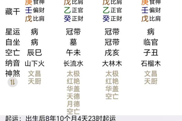 农历生辰八字查询表 农历生辰八字查询表精准测算你的命运密码