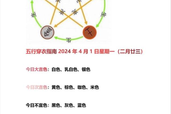2021年4月适宜动土的日子 2021年4月适宜动土的日子