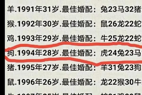1999年属兔最佳婚配表生肖配对全解析 1999年属兔最佳婚配表生肖配对全解析
