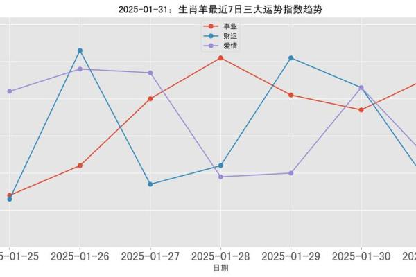 属羊的2025年好吗 属羊的2025年运势如何全面解析属羊人2025年运程 属羊的2025年好吗 属羊的2025年运势如何全面解析属羊人2025年运程