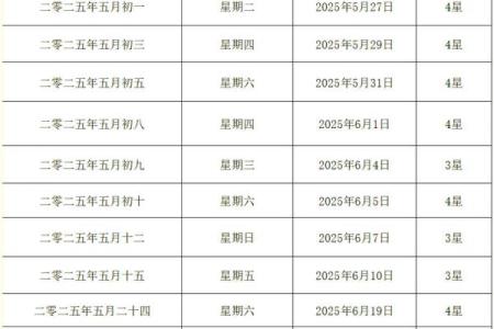 2025年5月份黄道吉日