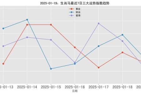 1978年属马的人2025年的运势及运程 1978年属马人2025年运势及运程全面解析