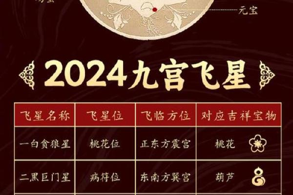 1964甲辰龙2025全年运势解析吉凶月运详批