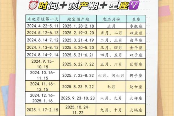2025年的宝宝几月出生最好命(2025年的宝宝是个什么命)