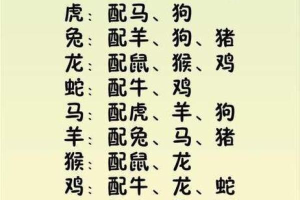 婚配口诀大全揭秘最佳姻缘配对秘诀 婚配口诀大全揭秘最佳姻缘配对秘诀