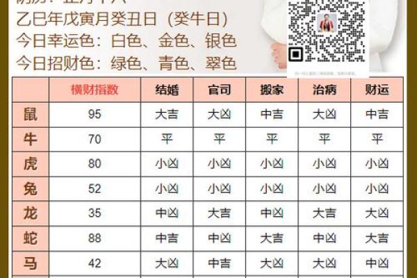 2025年的黄历(2025年的黄历属相)