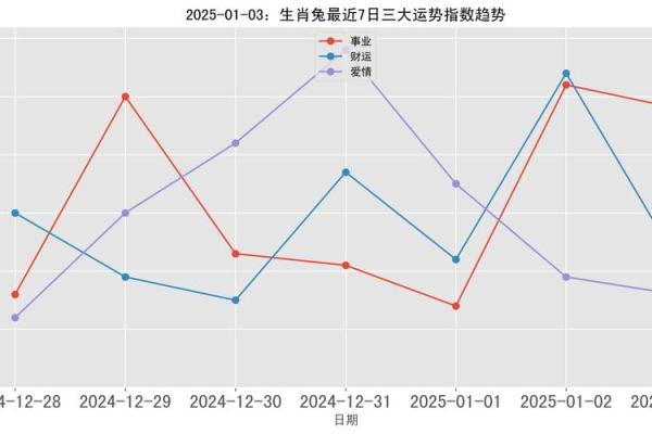 2025年属兔的全年运势及运程_2025年属兔全年运势详解运程大揭秘 2025年属兔的全年运势及运程_2025年属兔全年运势详解运程大揭秘