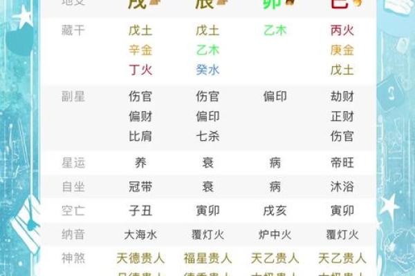 八字如何看姻缘 八字如何看姻缘格局 八字如何看姻缘 八字如何看姻缘格局