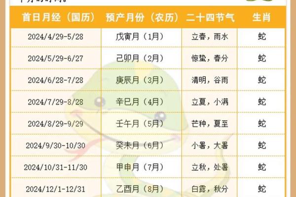 2025年的农历黄道吉日是哪天 2025年的农历黄道吉日是哪天