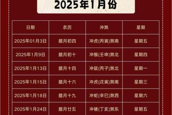 2025年的农历黄道吉日是哪天 2025年的农历黄道吉日是哪天