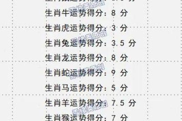 每日穿衣五行颜色运势2025年4月10日