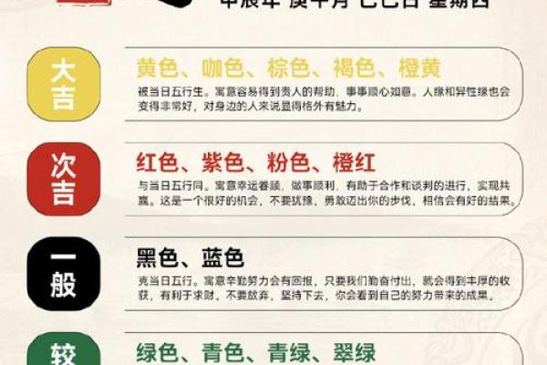 2022年7月7日五行穿衣指南