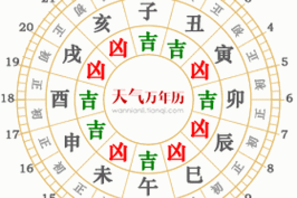 黄道吉日查询2025三月 黄道吉日查询2025三月