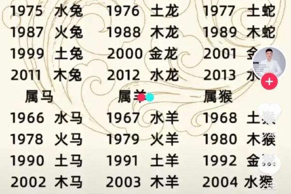 兔的配对最佳属相_兔年最佳配对属相揭秘十二生肖中的完美伴侣 兔的配对最佳属相_兔年最佳配对属相揭秘十二生肖中的完美伴侣