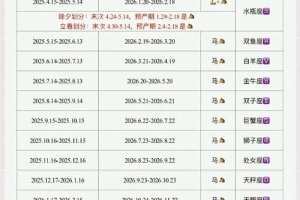 66年正月出生的马今年运势如何 2024年66年正月属马人运势解析全年运程详解