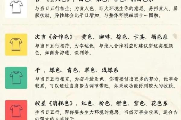 五行穿衣今日幸运颜色2025年4月10日 五行穿衣今日幸运颜色2025年4月10日