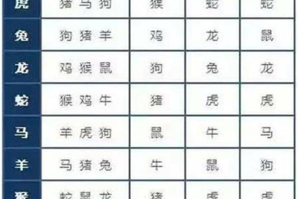 俯首称臣是什么生肖 俯首称臣是什么生肖