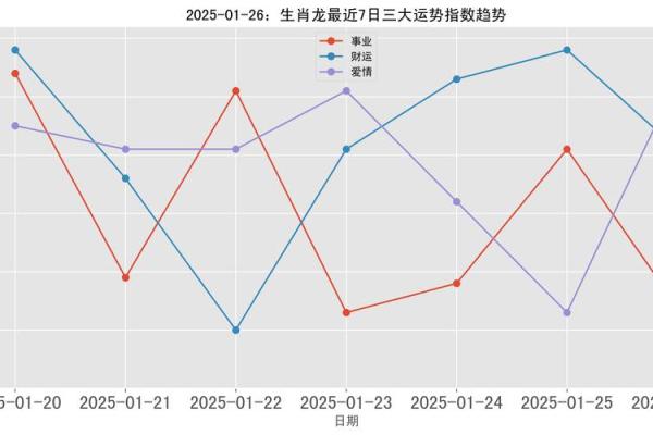 00属龙2025年运势 00年属龙2025年逐月运势全解析 00属龙2025年运势 00年属龙2025年逐月运势全解析