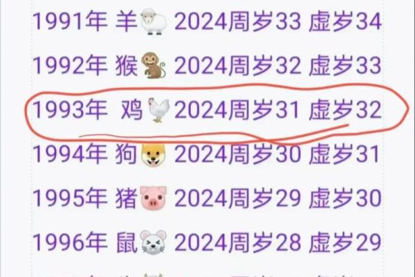 属鸡人2025年多少岁 属鸡2029年多少岁 属鸡人2025年多少岁 属鸡2029年多少岁