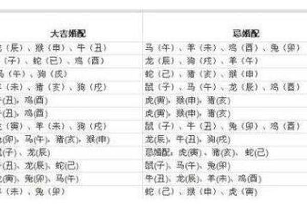 属兔和属蛇的婚配好不好 属兔和属蛇的婚配好吗解析生肖配对优劣 属兔和属蛇的婚配好不好 属兔和属蛇的婚配好吗解析生肖配对优劣