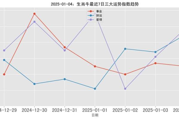 2025新居入宅最佳日子属牛(入宅几月最好属牛)