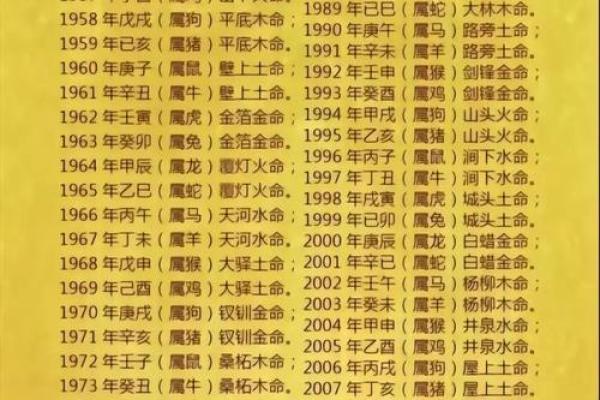 生辰八字哪八字_生辰八字哪八字好 生辰八字哪八字_生辰八字哪八字好