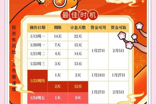 2020年春节股市休市时间