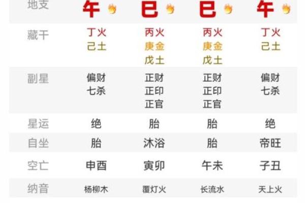 周易八字格局查询器 八字格局查询软件 周易八字格局查询器 八字格局查询软件