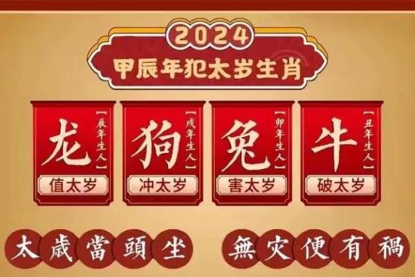 2024躲春生肖和时间 2024躲春生肖和时间