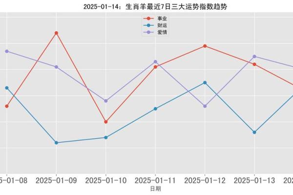 2025年属羊财运 2025年属羊财运大揭秘如何把握财富机遇