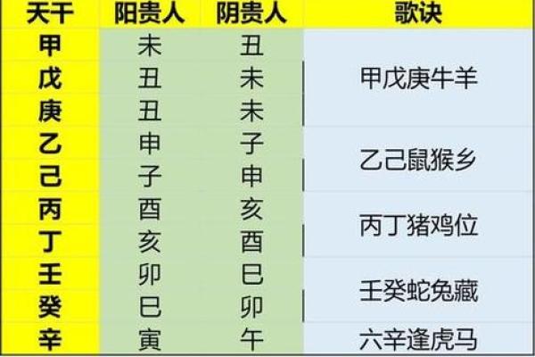 生辰八字查询天乙贵人 八字找天乙贵人 生辰八字查询天乙贵人 八字找天乙贵人