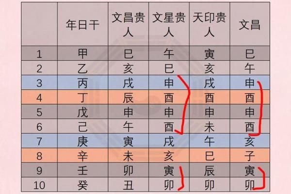 八字测贵人 八字测贵人揭秘命理中的贵人运势与助力