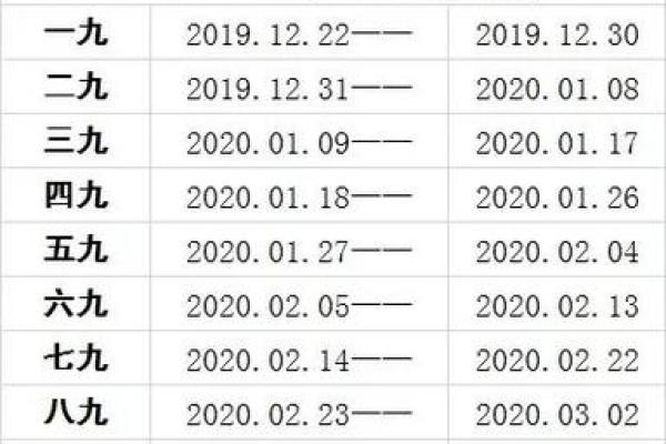 2020年数九从哪一天开始
