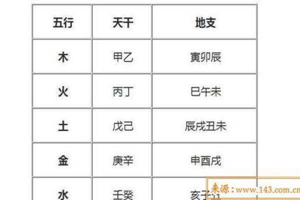 1999生辰八字查询表 生辰八字五行查询 1999生辰八字查询表 生辰八字五行查询