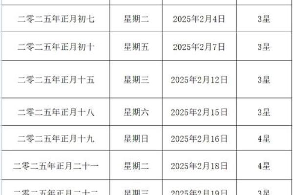 2025年5月21日结婚好吗