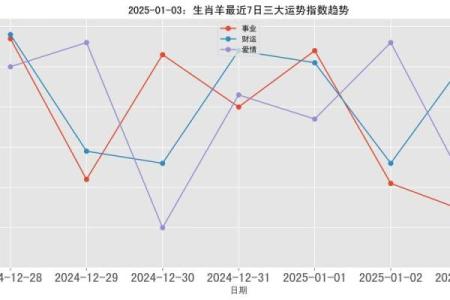 2025属羊多少岁_2025年属羊人年龄揭秘你几岁了