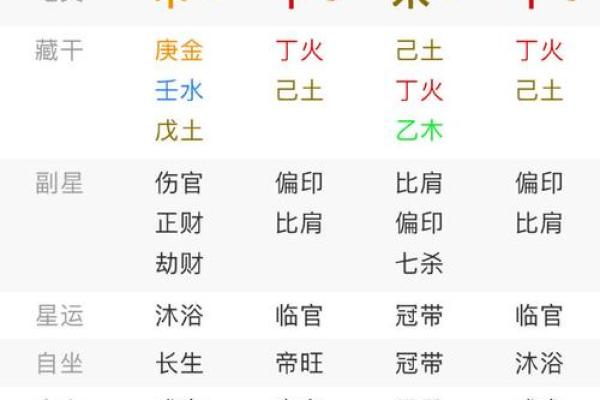 八字合盘免费 免费八字合盘解析精准测算你的姻缘与运势