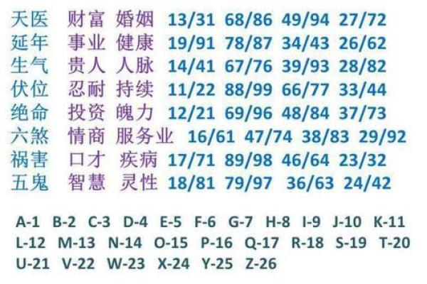 八字合盘免费 免费八字合盘解析精准测算你的姻缘与运势