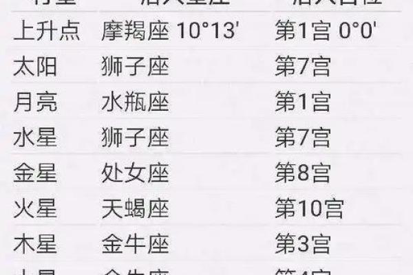 属兔的属相婚配表_1999年属兔的属相婚配表 属兔的属相婚配表_1999年属兔的属相婚配表